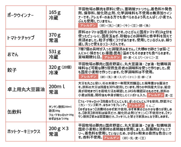 イベント「始めようキット」の様子