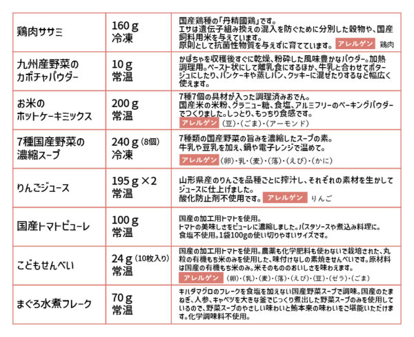 イベント「始めようキット」の様子