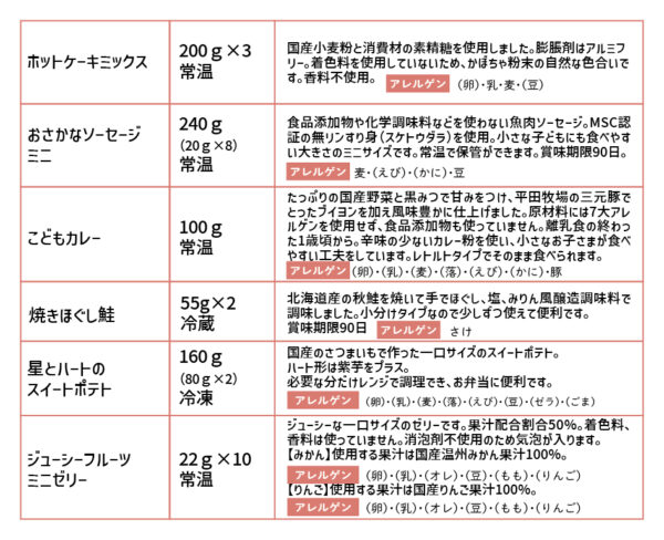 イベント「始めようキット」の様子