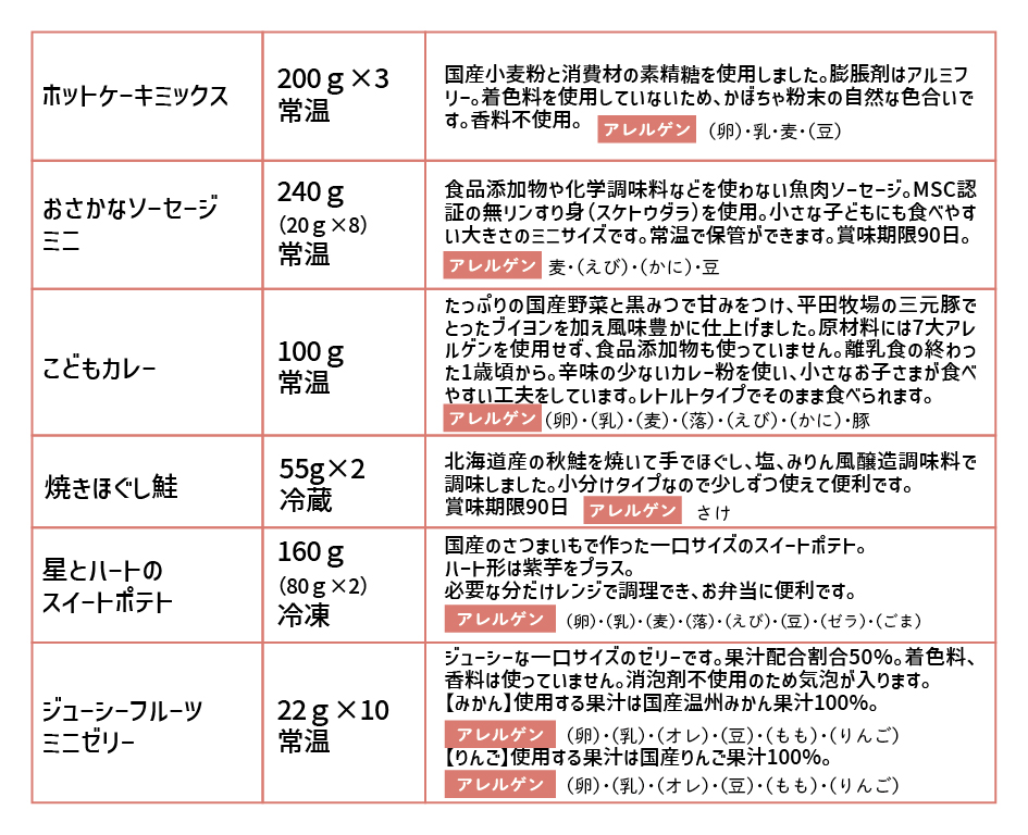 イベント「始めようキット」の様子