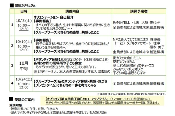 イベント「地域の居場所への関わり方・始め方」の様子